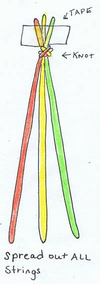 After long time's development, friendship third, arrange the threads one by one on working table and secure the top firmly on the table. How to Make Friendship Bracelets Easy Step by Step Tutorial for Kids. . .This could ...