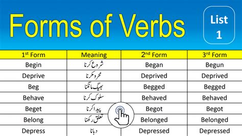 Forms Of Verbs With Urdu Meaning List 1 Edvocab