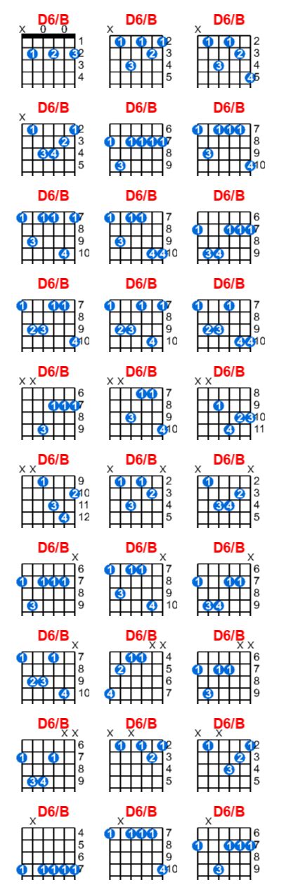 D6b Guitar Chord Meta Chords