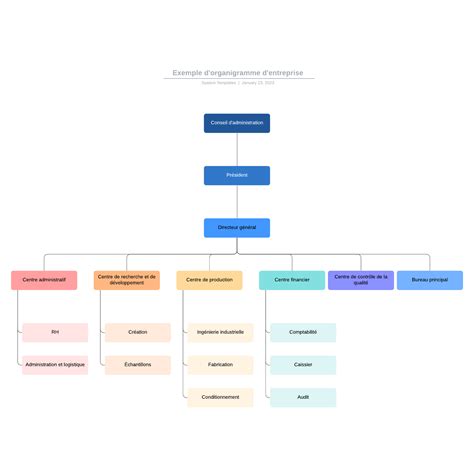 Faire Un Organigramme Gratuit Lucidchart