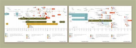 Old And New Testament Timeline Visually