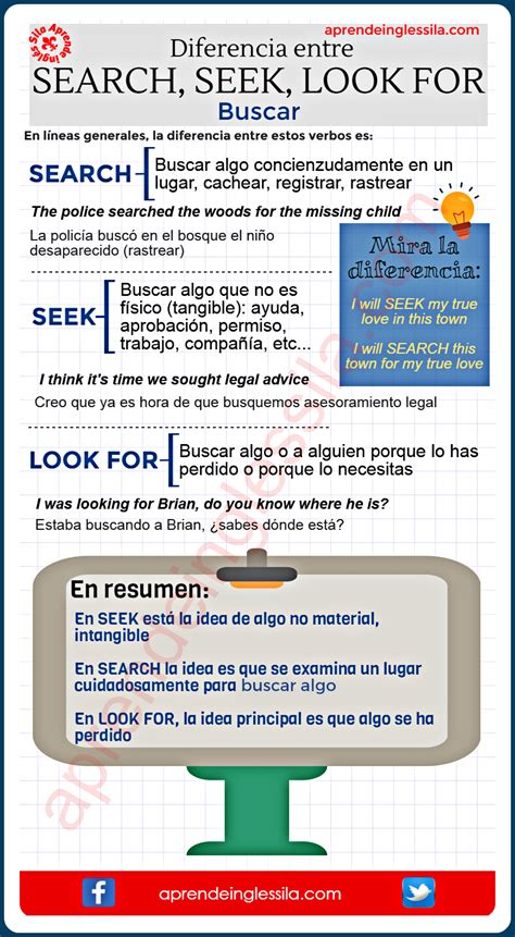 Diferencia Entre Los Verbos Search Y Seek Aprende Inglés Sila