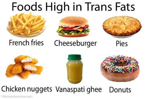 Promoting Safety By Eliminating Trans Fatty Acids In Foods Science