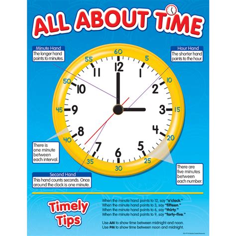 All About Time Chart Tcr7717 Teacher Created Resources