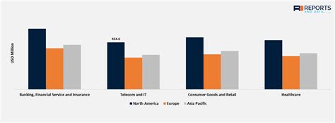 You may also enable screen sharing while on an audio or video conference. Video Conferencing Market Share & Trends, 2019-2026