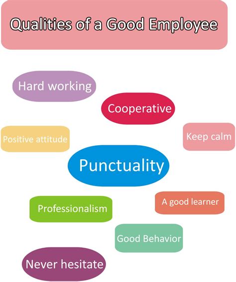 Qualities Of A Good Employee Punjab Developers