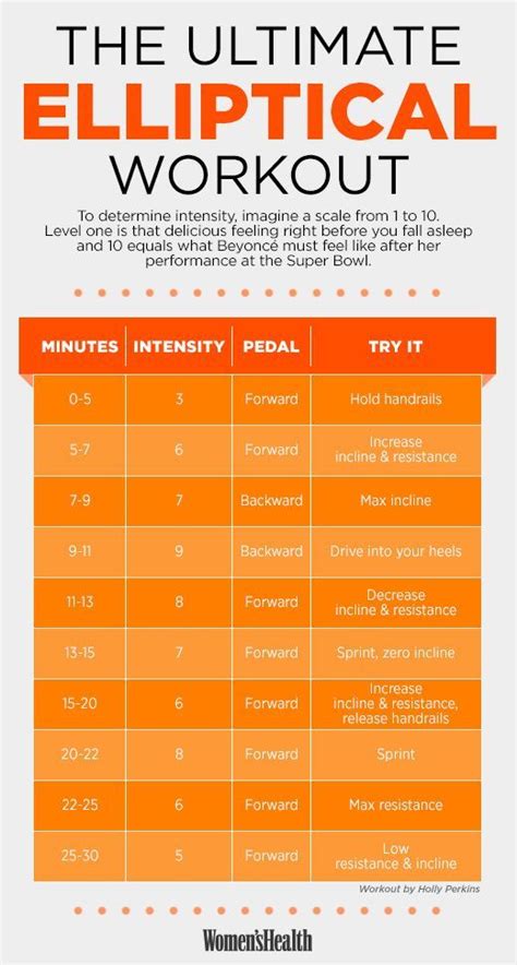 Minute Elliptical Workout Plan For Weight Loss Beginners For Push Pull Legs Fitness And