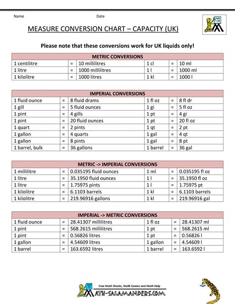 Math Conversion Charts Avast Yahoo Image Search Results Woodworking