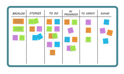 What Is Kanban An Overview Of The Kanban Method Images