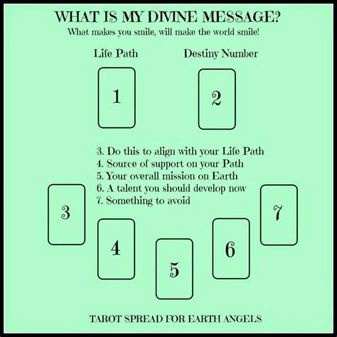 What Is My Divine Message Tarot Spread For Earth Angels 1024x1024 Tarot