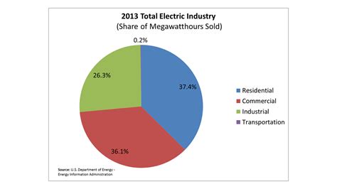 How much does electricity cost for a 1 bedroom apartment. Average Monthly Electrical Bill by State | NAHB Now | The ...