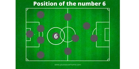 By talking to your coaches and thinking about. Number 6 in Soccer: Position, Role, and How to Play - Your ...
