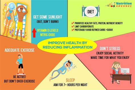5 Step Plan To Reduce Inflammation With A Healthy And Active Lifestyle
