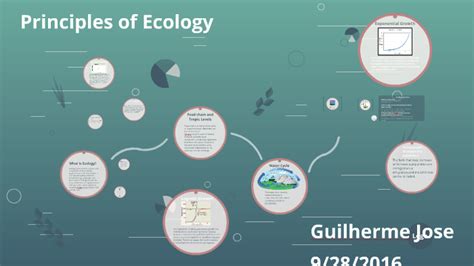 Principles Of Ecology By Guilherme Jose