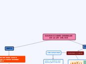 LEY ISR Mind Map