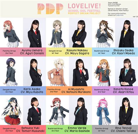 Perfect Dream Project Characters And Seiyuu Chart Rlovelive