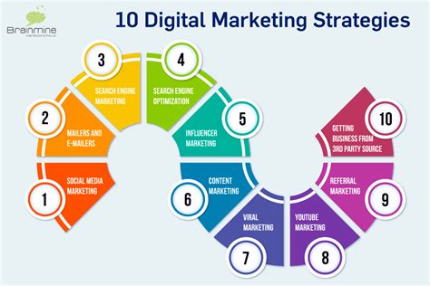 10 Digital Marketing Strategies: A Buzz for Brand New Business - BLOG