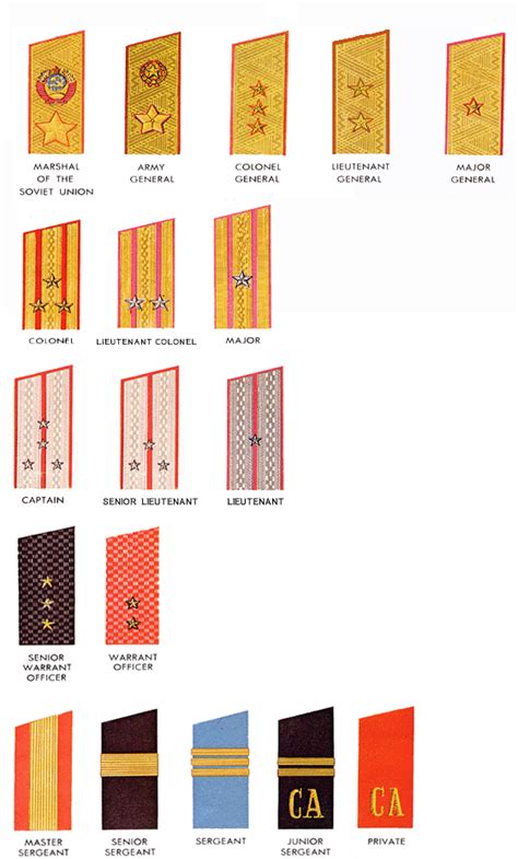 Soviet Army Rank Insignia