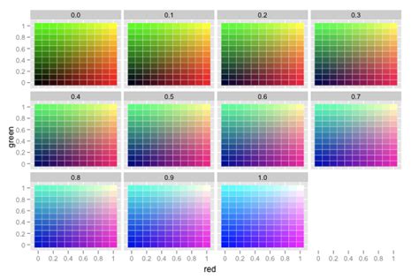 Biologico Tosse Raggiungere Color Palette Ggplot Sta Piangendo