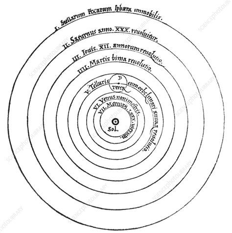 Copernicuss Heliocentric Model 1543 Stock Image V7000246