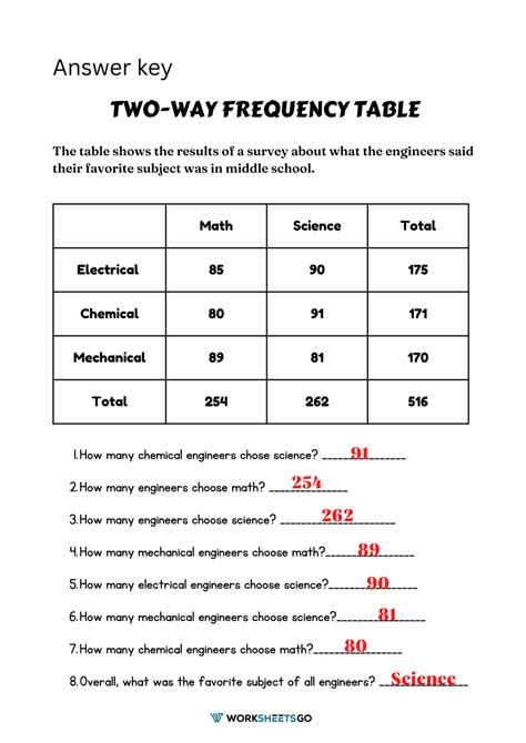 Two Way Frequency Table Worksheets Worksheetsgo