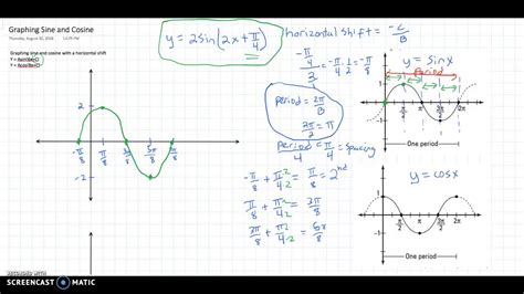 Graph Sine And Cosine With Horizontal Shift Youtube