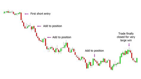 Positional Trading Strategy Guide In 2021 Trading Strategies Trading