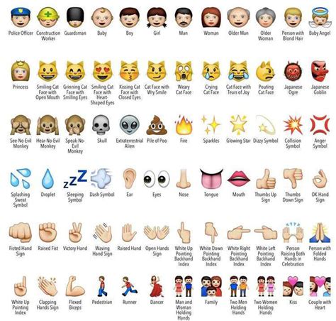 These R The Meaning Of Emojis Emoji Chart Emoji Emoji Faces Coloring