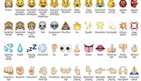 WhatsApp Emojis and Their Actual Meaning