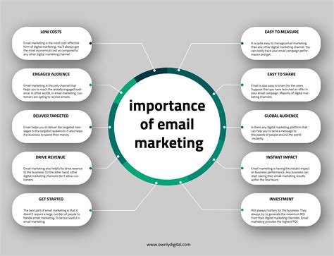 Top 10 Benefits Of Email Marketing For Every Business Rinfographics