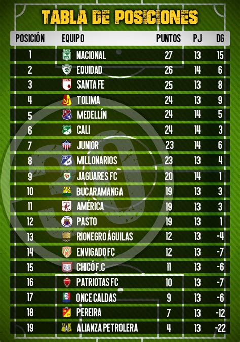 Liga de quito ha promovido 32 jugadores de formativas a primera en 10 años. Tabla De Posiciones Liga Betplay 2021 : Futbol Colombiano ...
