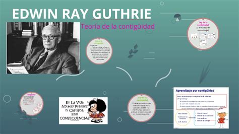 Teoría Del Aprendizaje Por Contigüidad De Edwin Ray Guthrie By Lorena