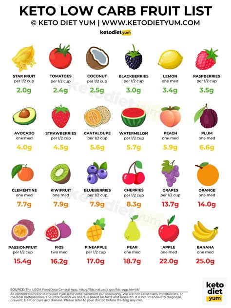 Best Keto Fruits List With Recipes Free Printable List