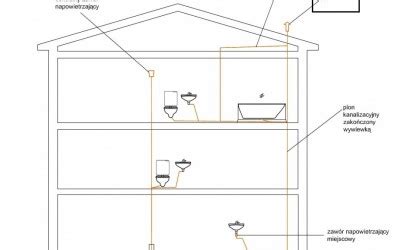 Archiwa Instalacja Kanalizacyjna Instalacje Budowlane Projekty Doradztwo Monta