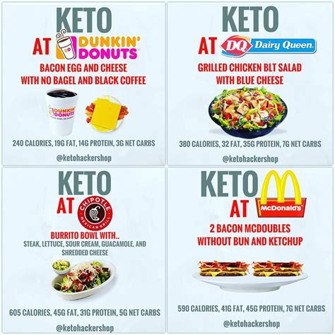 Keto fast food ideas are something that i am always on the search for. 21 Ideas for Keto Diet Fast Food Options - Home, Family ...