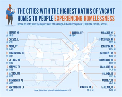 Vacant Homes Vs Homelessness In The Us United Way Nca