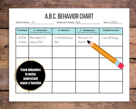 Abc Behavior Chart Behavior Tracking Printable Etsy