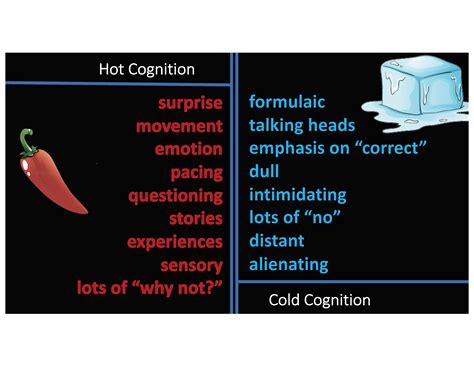 Hot Cognition Sel For Brain Engagement Handouts Six Seconds Intrepid Ed News