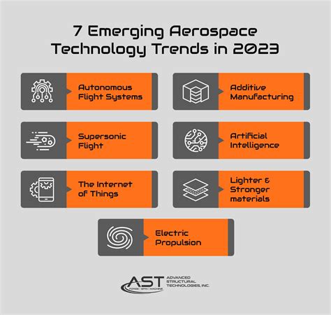 7 Emerging Aerospace Technology Trends To Know About In 2023 Advanced