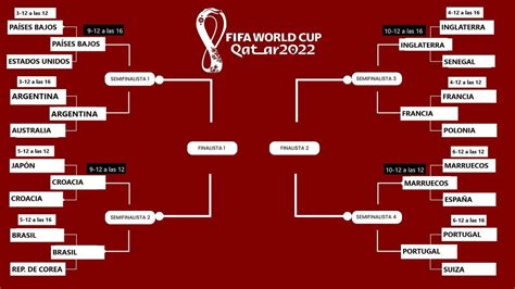 deportes cómo quedaron los cruces de cuartos de final del mundial de qatar 2022