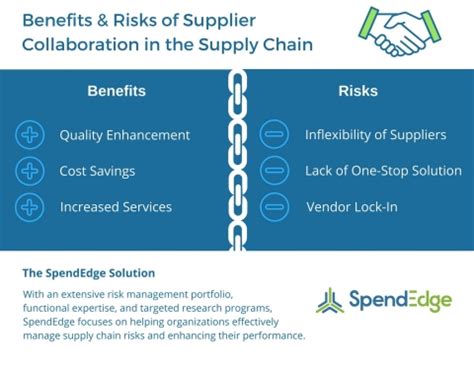 Description this supply chain risk assessment provides an overview of how well your business understands and manages the key risks in your supply chain. Supply Chain Risk Assessment: SpendEdge's Guide to Stay Ahead of the Curve | FinancialContent ...
