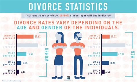 aide juridique montreal divorce attorney in fact on poa lawyer divorce statistics australia
