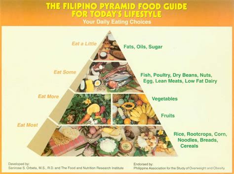 Advocacies Philippine Association For The Study Of Overweight And Obesity