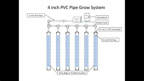 In this video ill show you how to make a gutter using 2 inch pvc pipe and some basic tools let me know how to improve my videos and what should i do next. The Hybrid Self Watering 4 Inch Pipe Grow System! Thinking ...