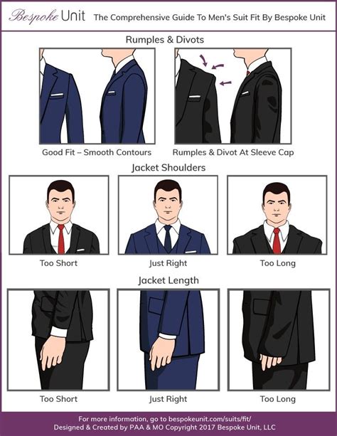 Rumples means looseness and wrinkles means tightness. Suit fit | Mens suit fit, Mens coats, Suit fit guide