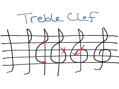 Description and usage of the treble clef and how to draw it. How to draw a treble clef | Music | ShowMe