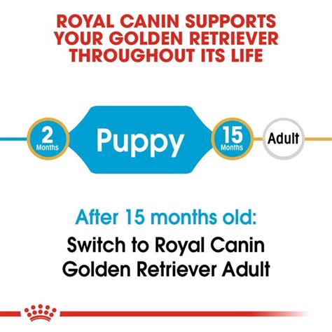 Buy Royal Canin Golden Retriever Puppy Dog Food Online Royal Canin