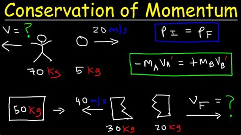 Conservation Of Momentum Physics Problems Basic Introduction Youtube