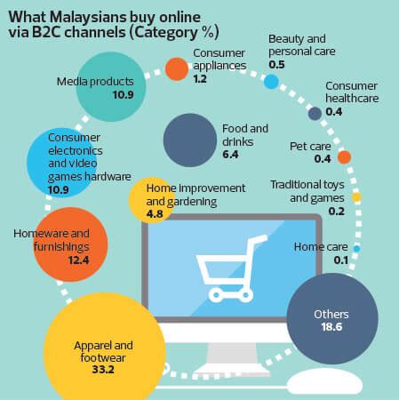 Note from the publisher, ho kay tat: Why Malaysia still hasn't had its e-commerce boom | The ...