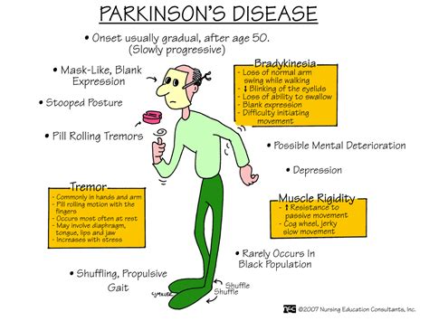 Ideal Cure Parkinsons Disease